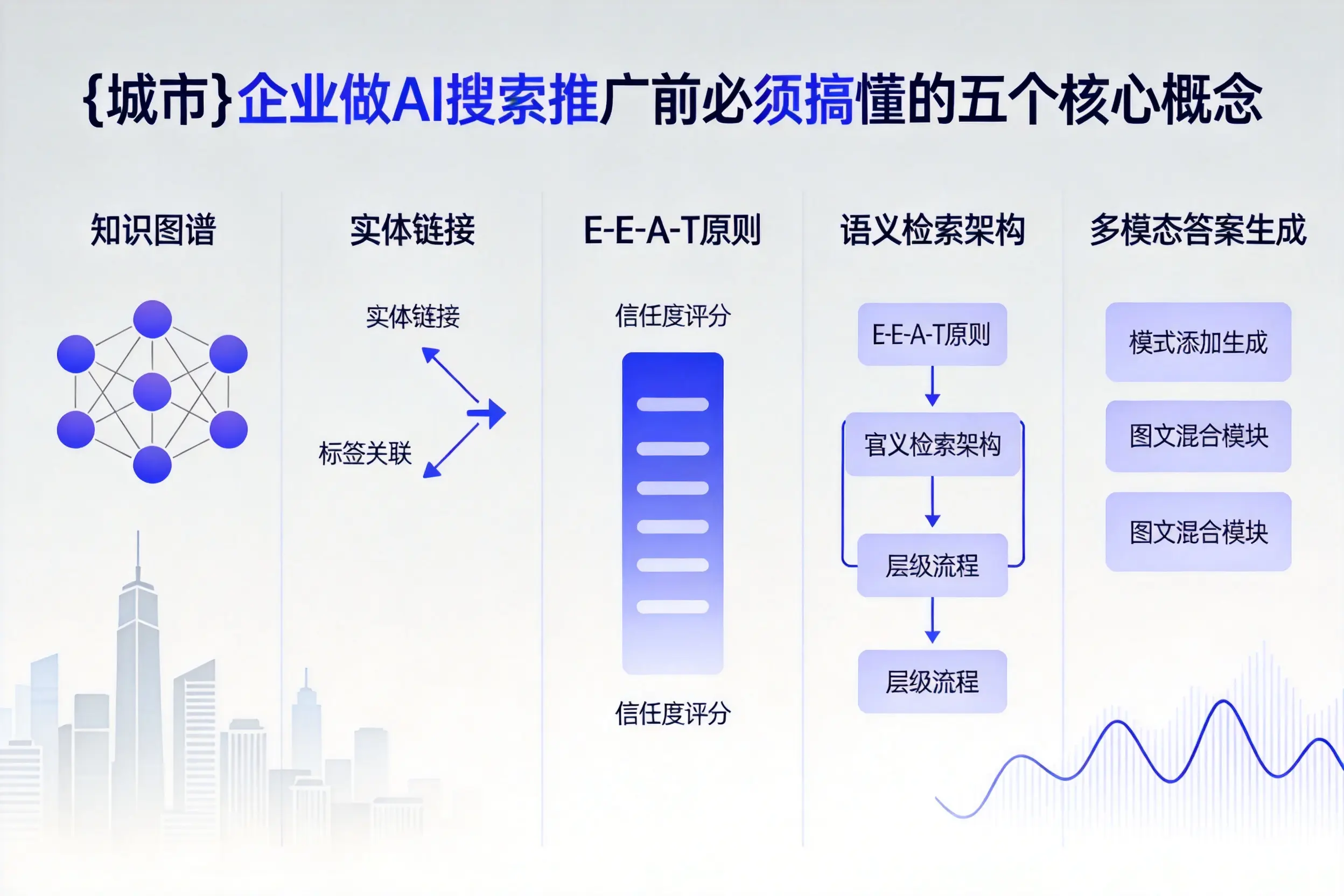 吉林市企业做AI搜索推广前必须搞懂的五个核心概念