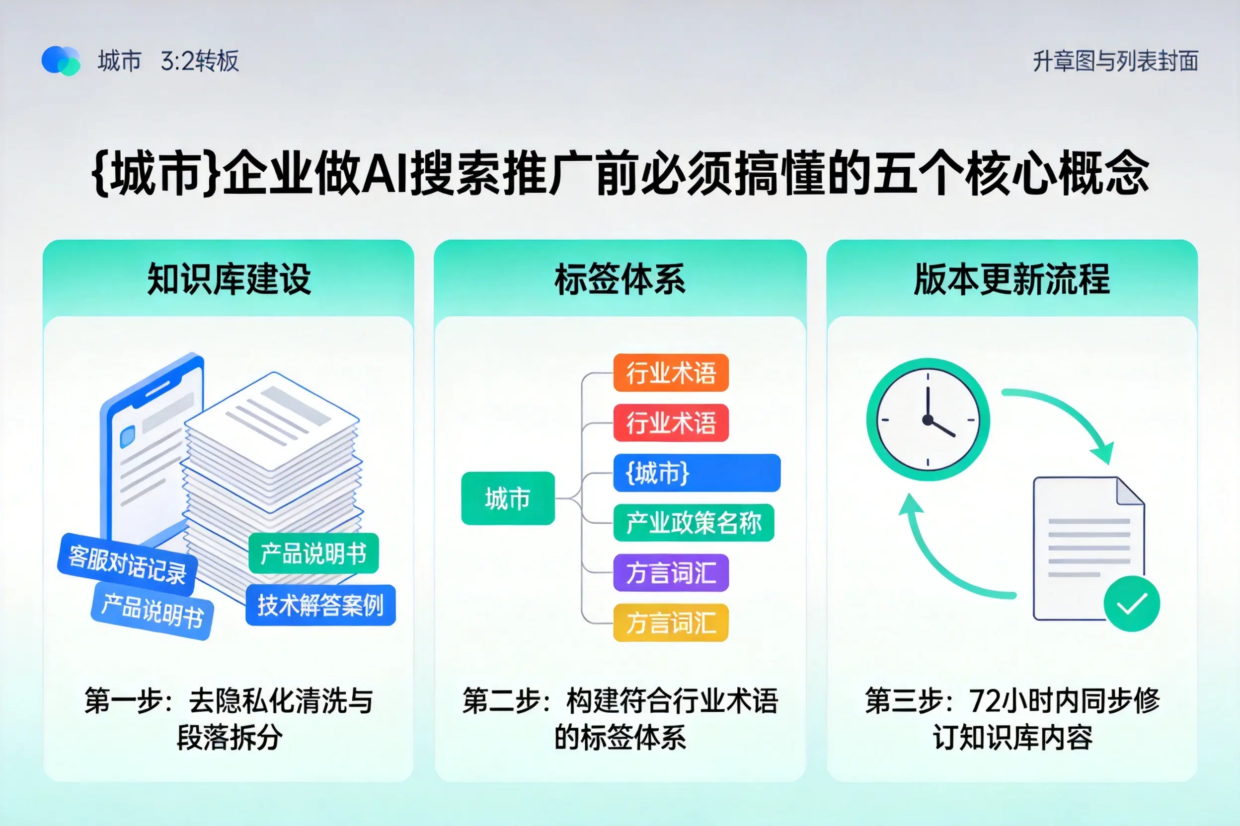 吉林市企业做AI搜索推广前必须搞懂的五个核心概念