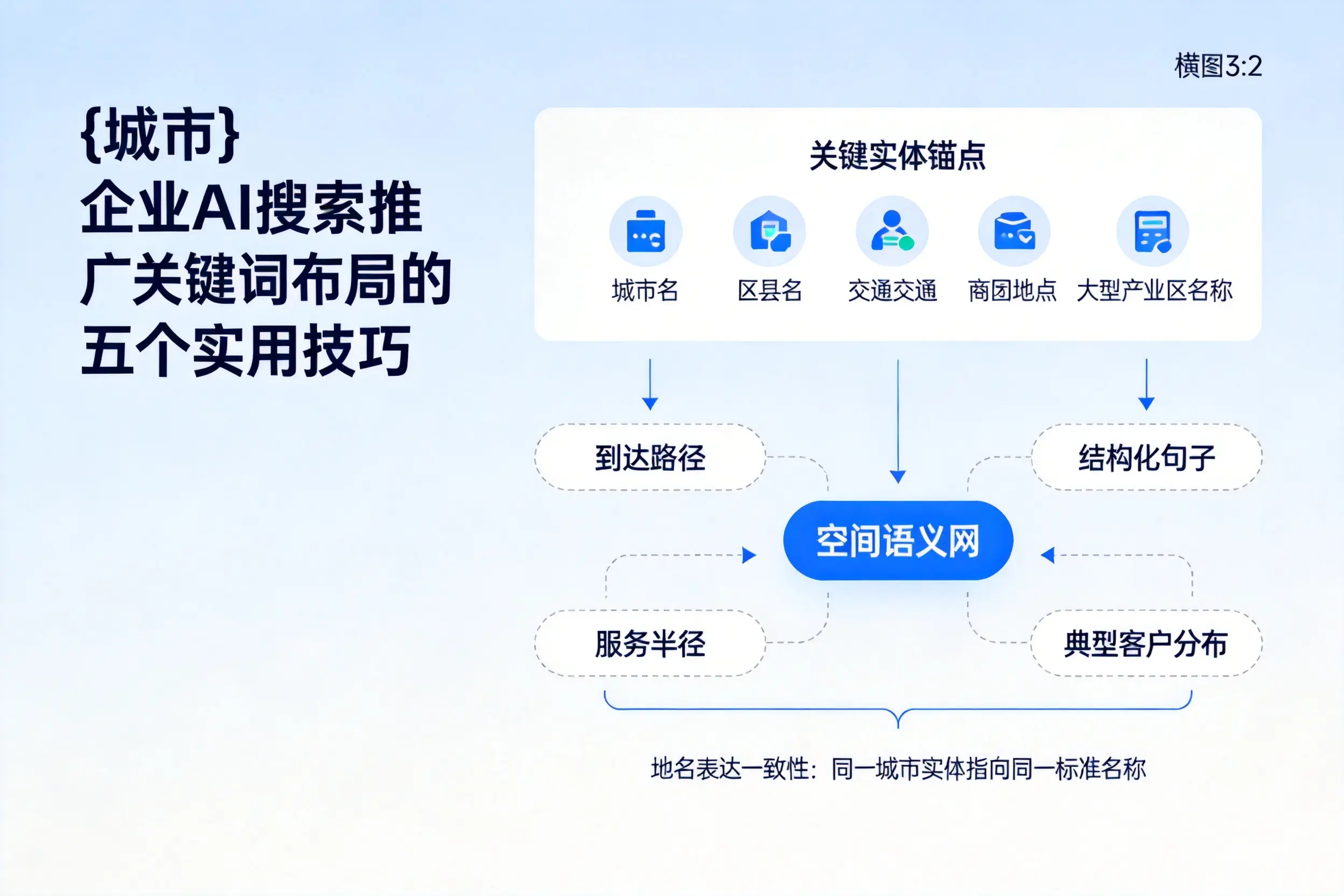 吉林市企业AI搜索推广关键词布局的五个实用技巧