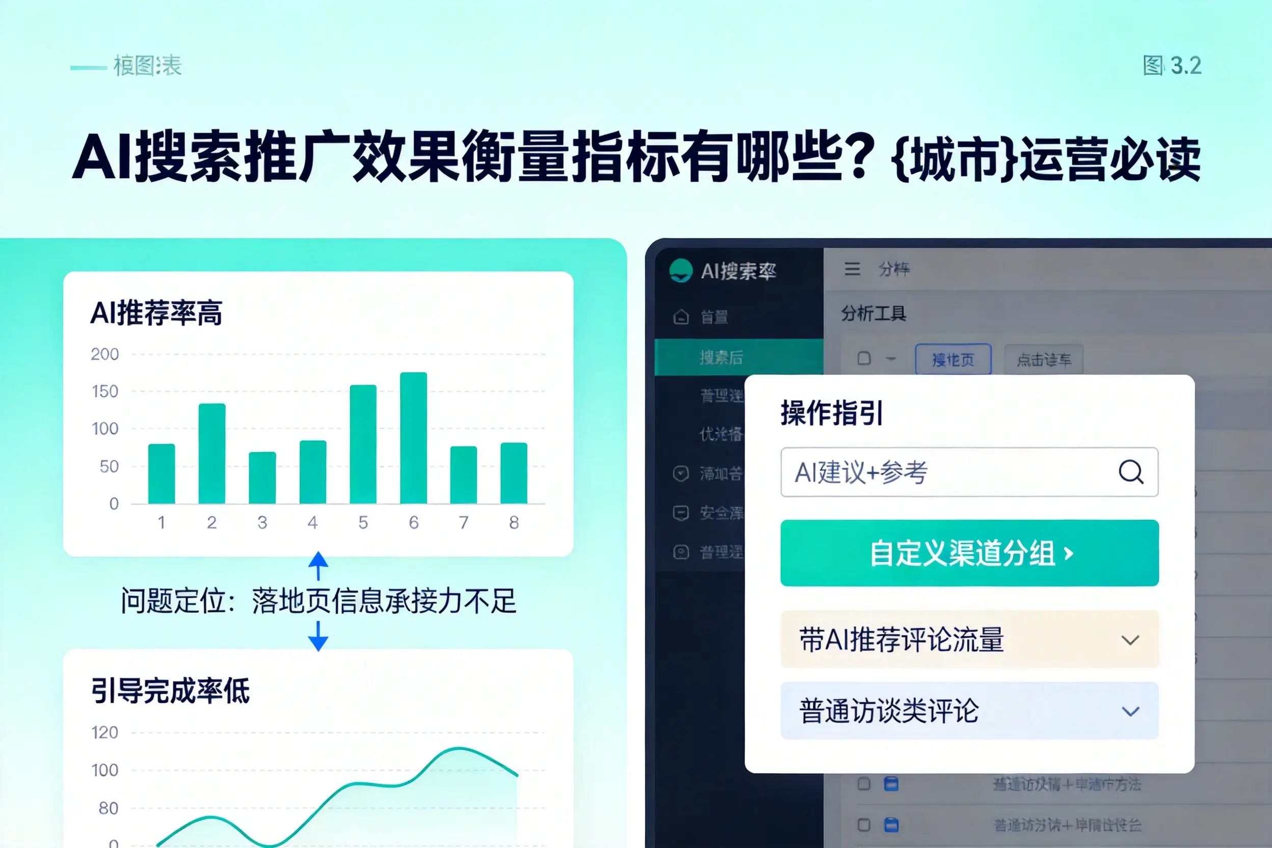AI搜索推广效果衡量指标有哪些？吉林市运营必读
