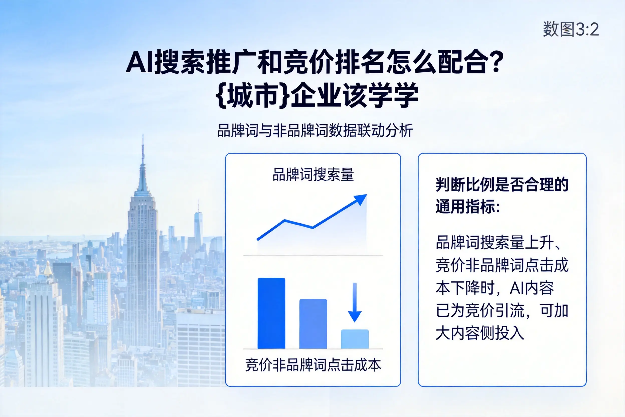 AI搜索推广和竞价排名怎么配合？吉林市企业该学学