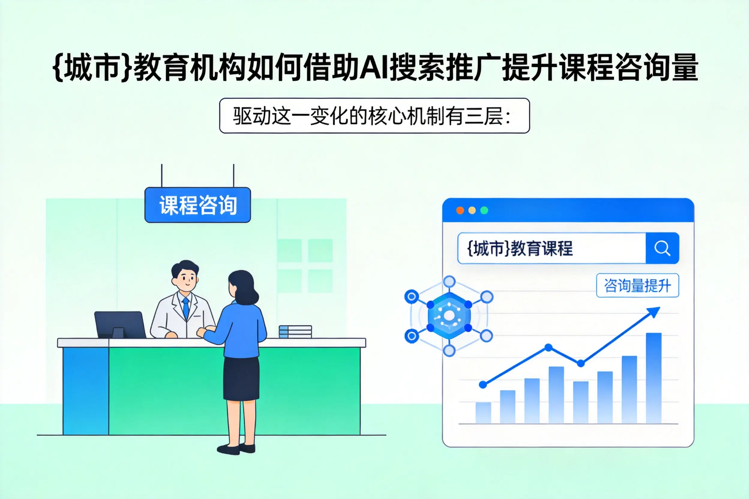 吉林市教育机构如何借助AI搜索推广提升课程咨询量