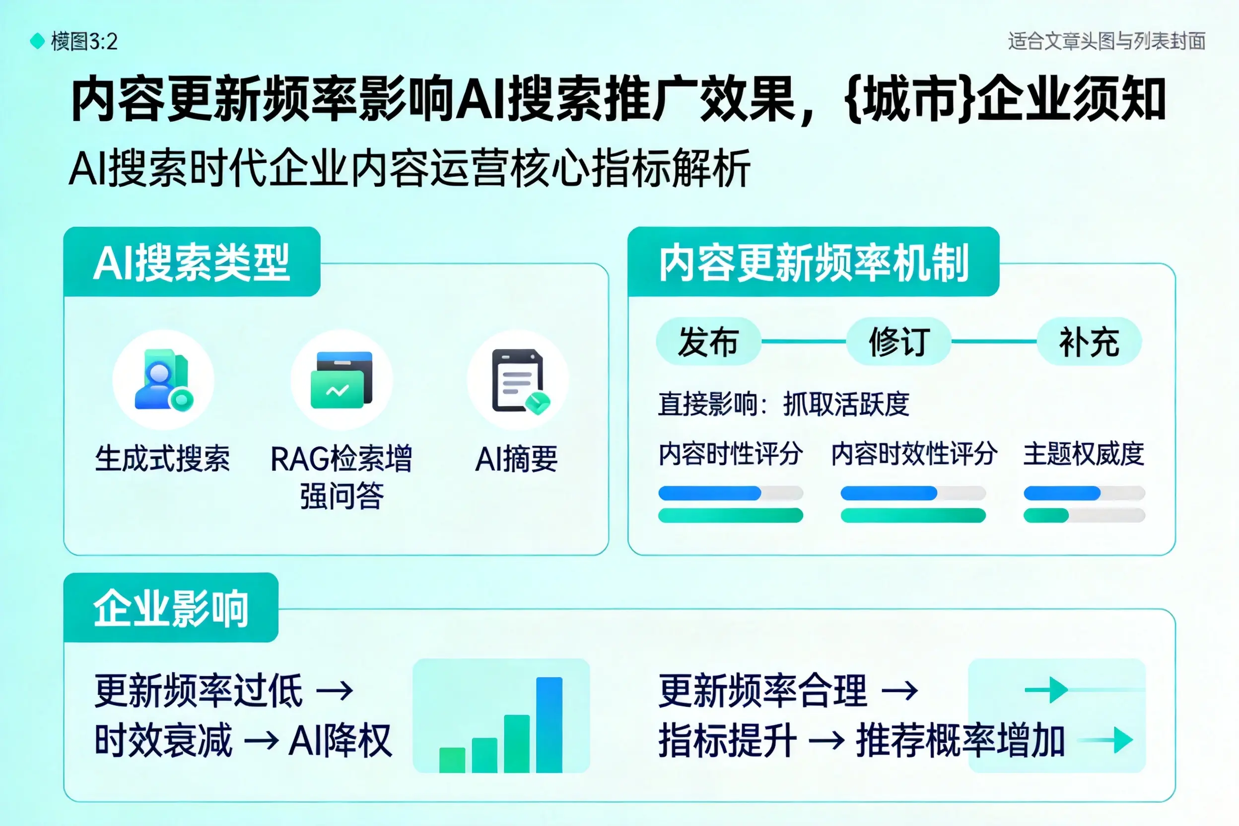 内容更新频率影响AI搜索推广效果，吉林市企业须知