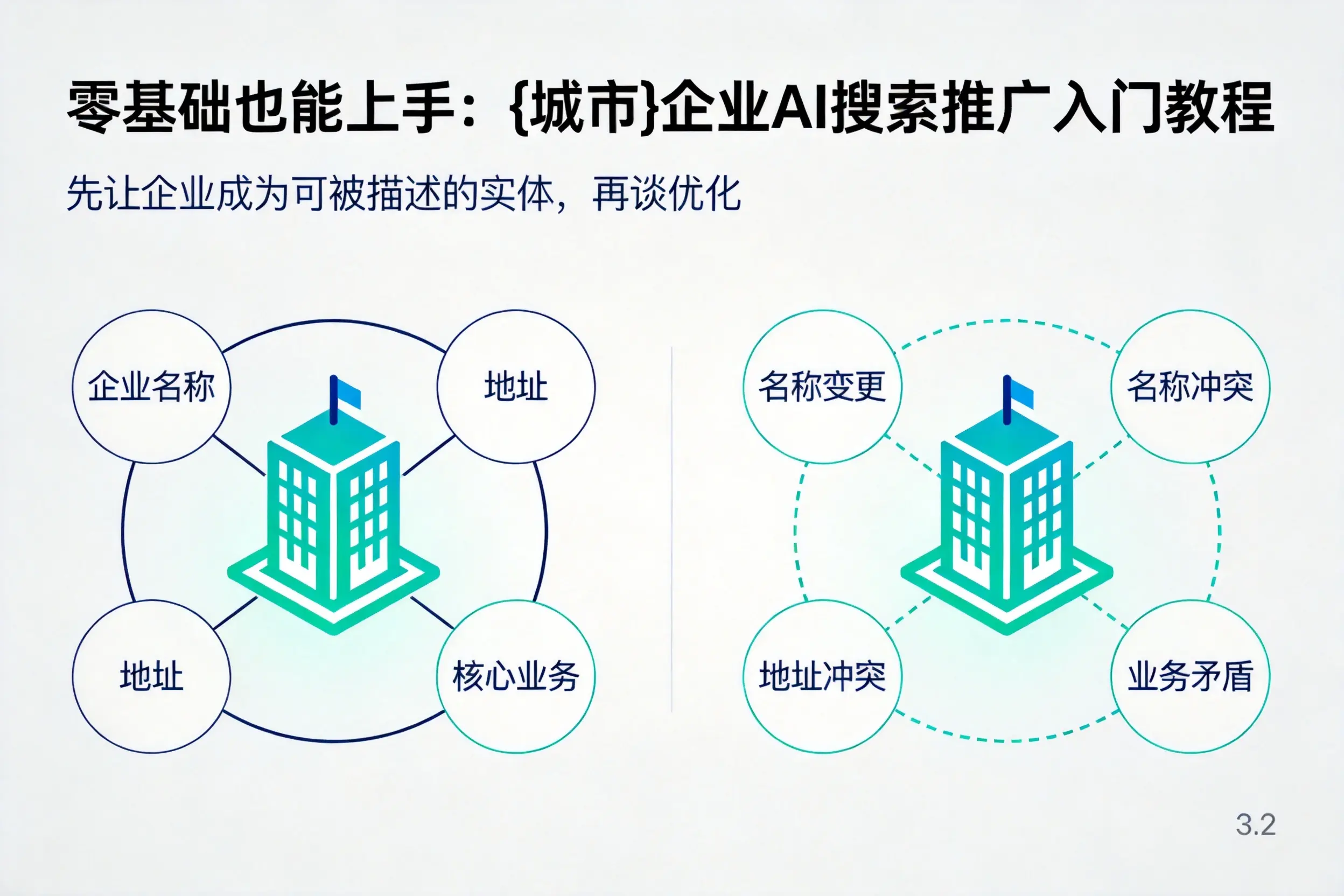 零基础也能上手：吉林市企业AI搜索推广入门教程