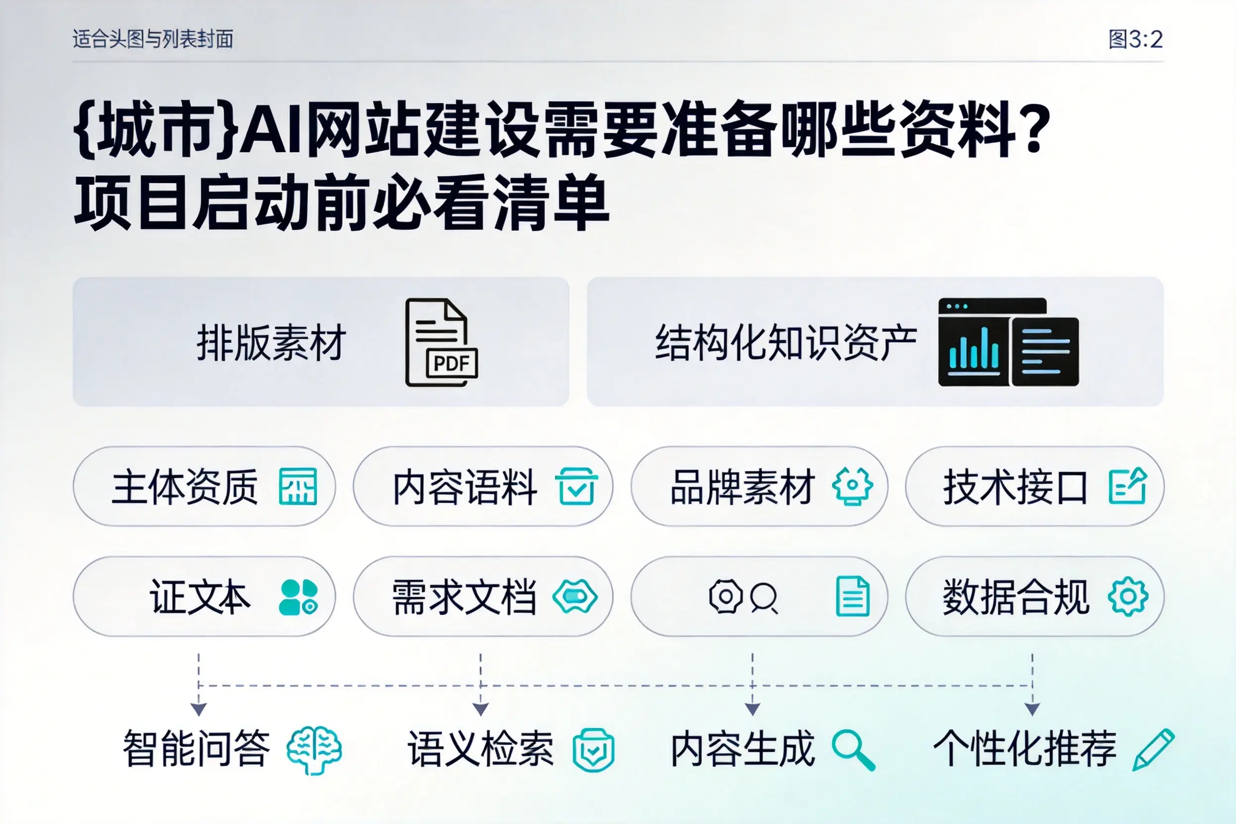 吉林市AI网站建设需要准备哪些资料？项目启动前必看清单