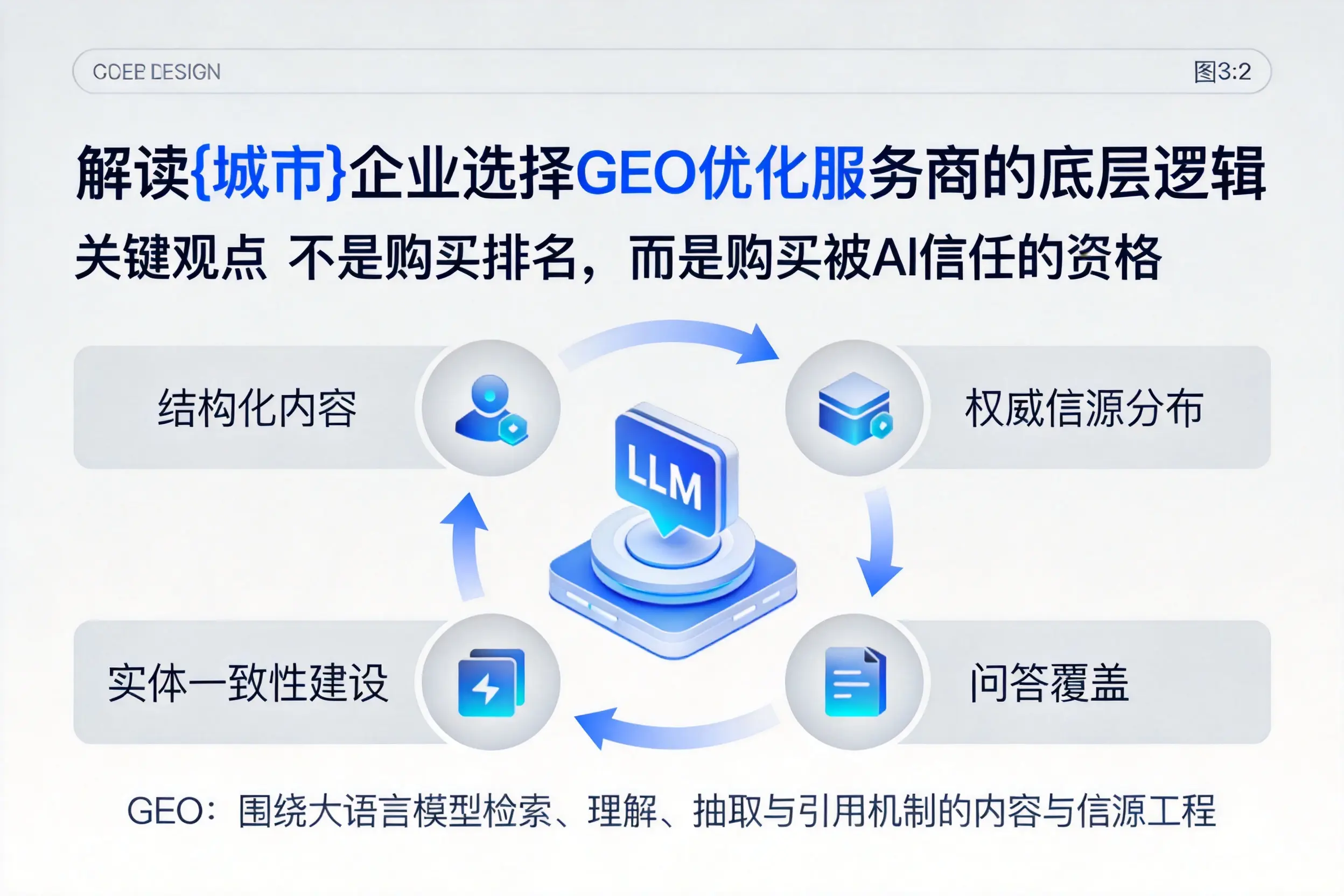 解读吉林市企业选择GEO优化服务商的底层逻辑