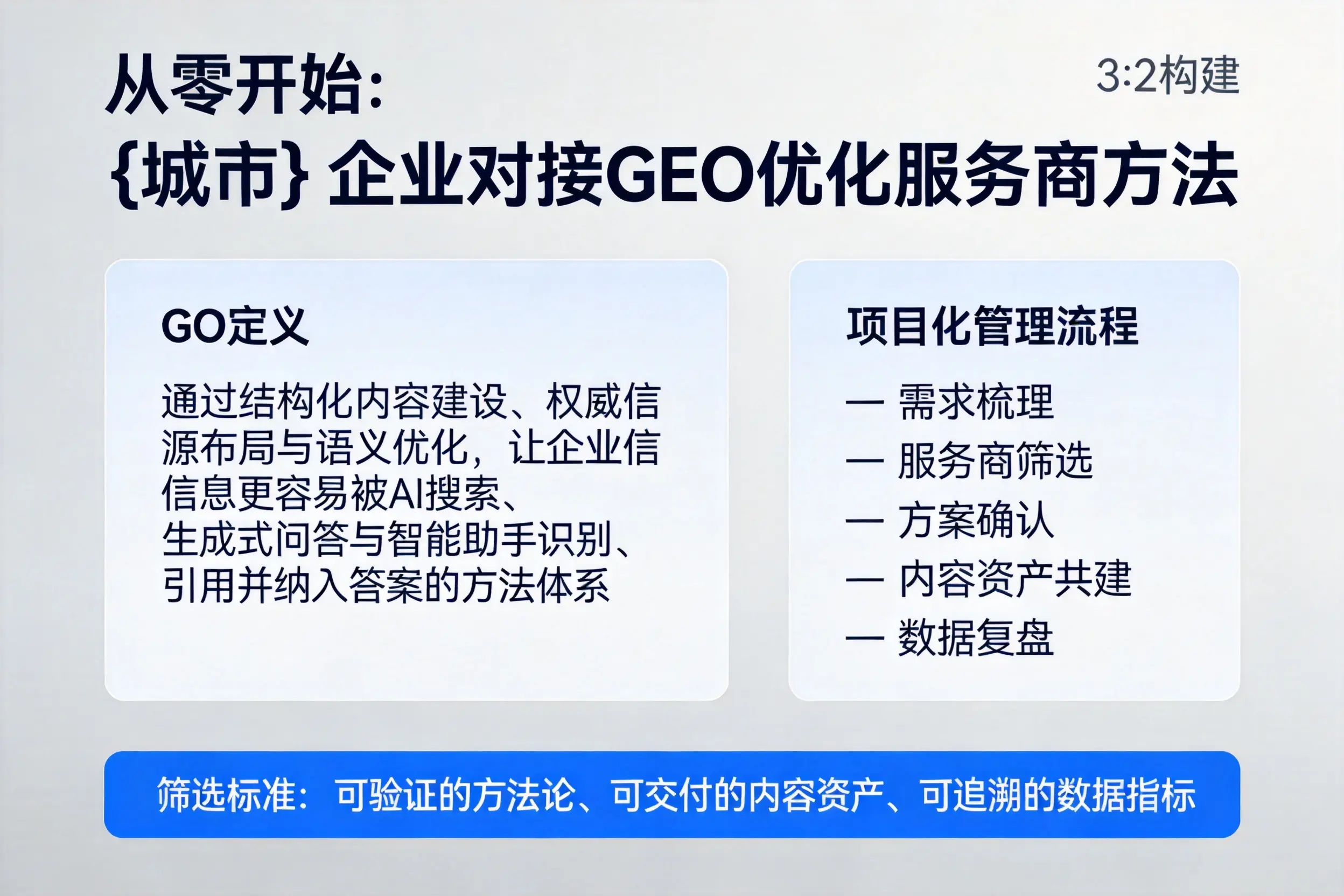 从零开始：吉林市企业对接GEO优化服务商方法