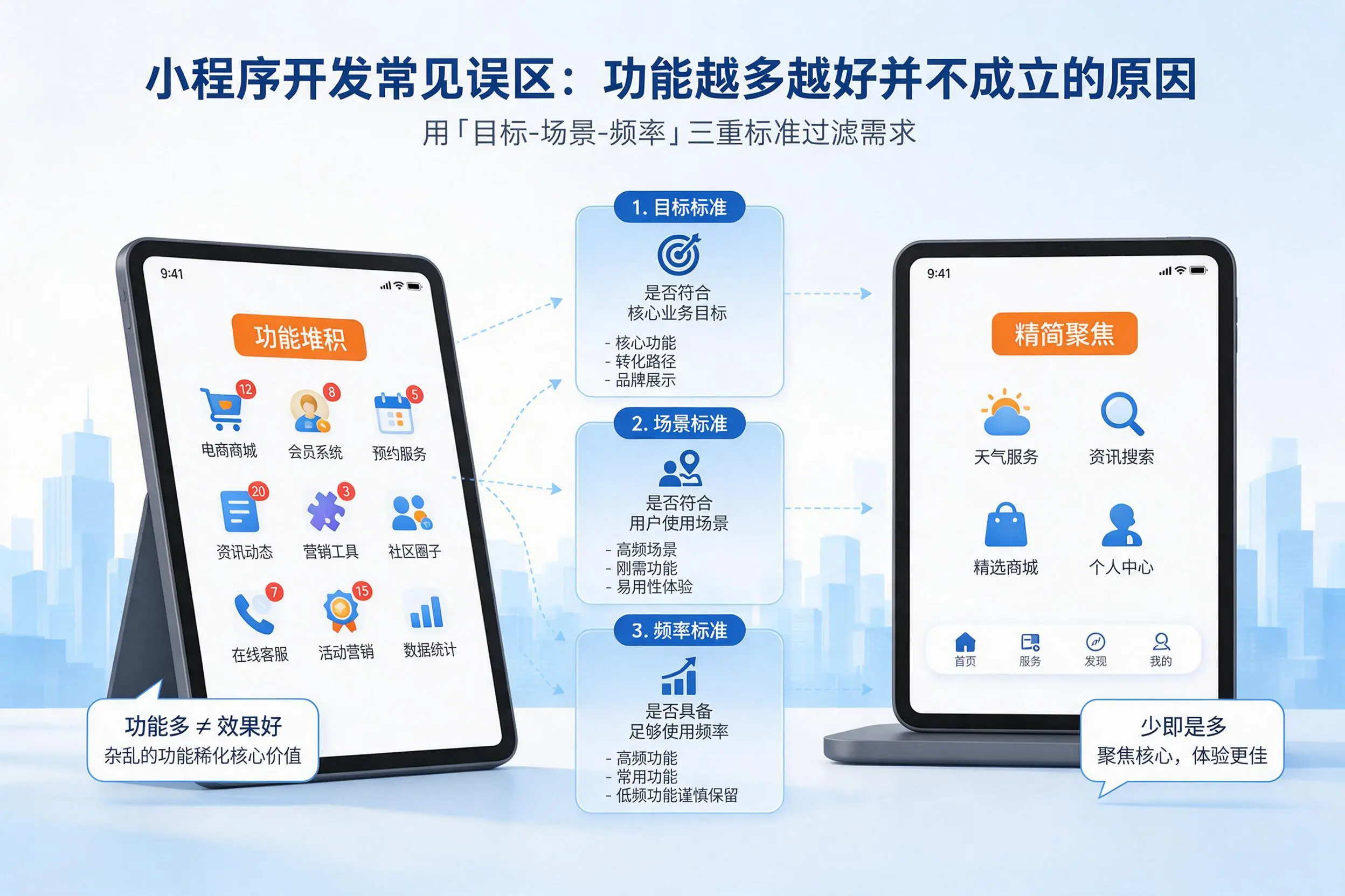 吉林市小程序开发常见误区:功能越多越好并不成立的原因