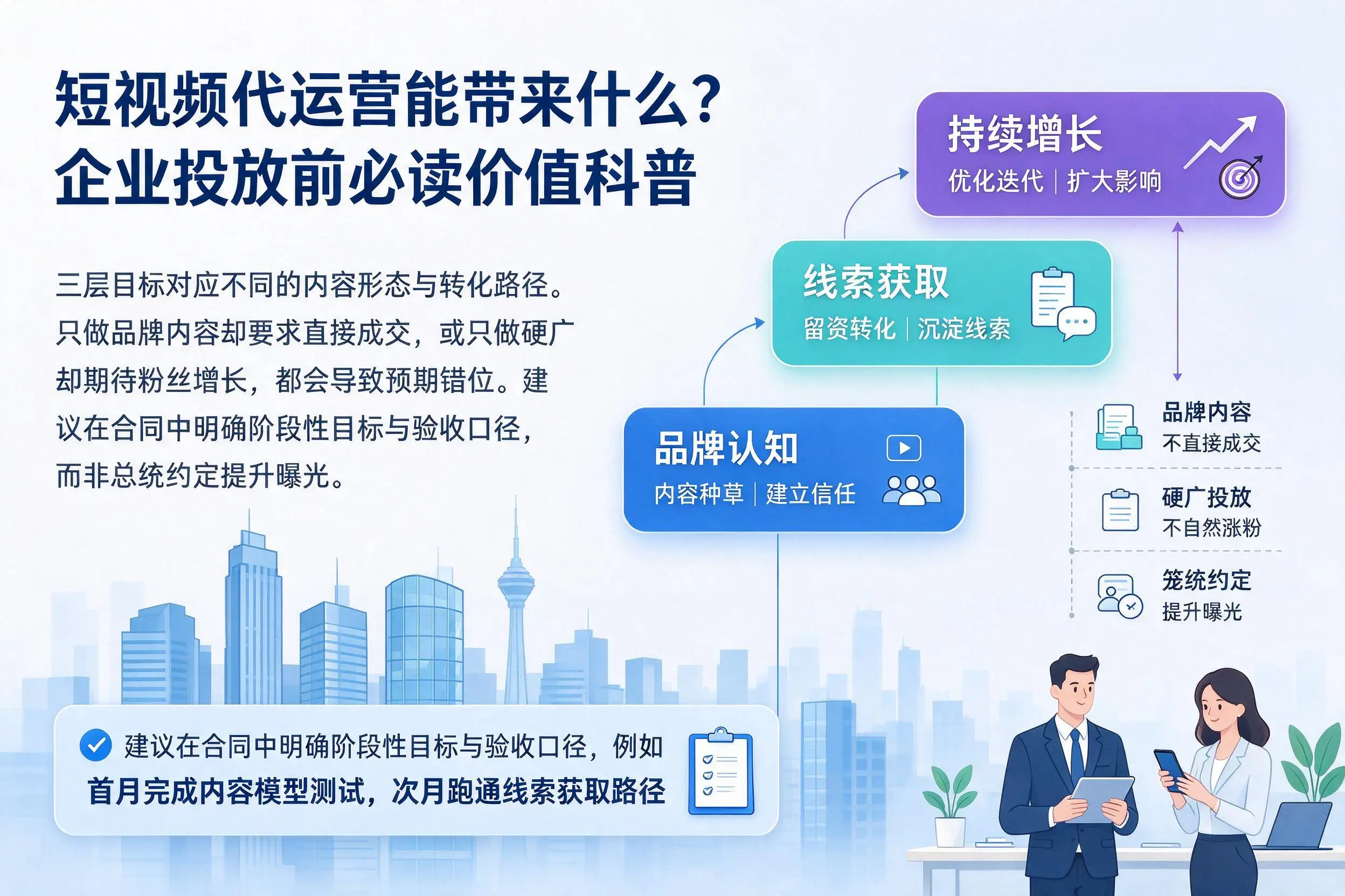 短视频代运营能带来什么？吉林市企业投放前必读价值科普