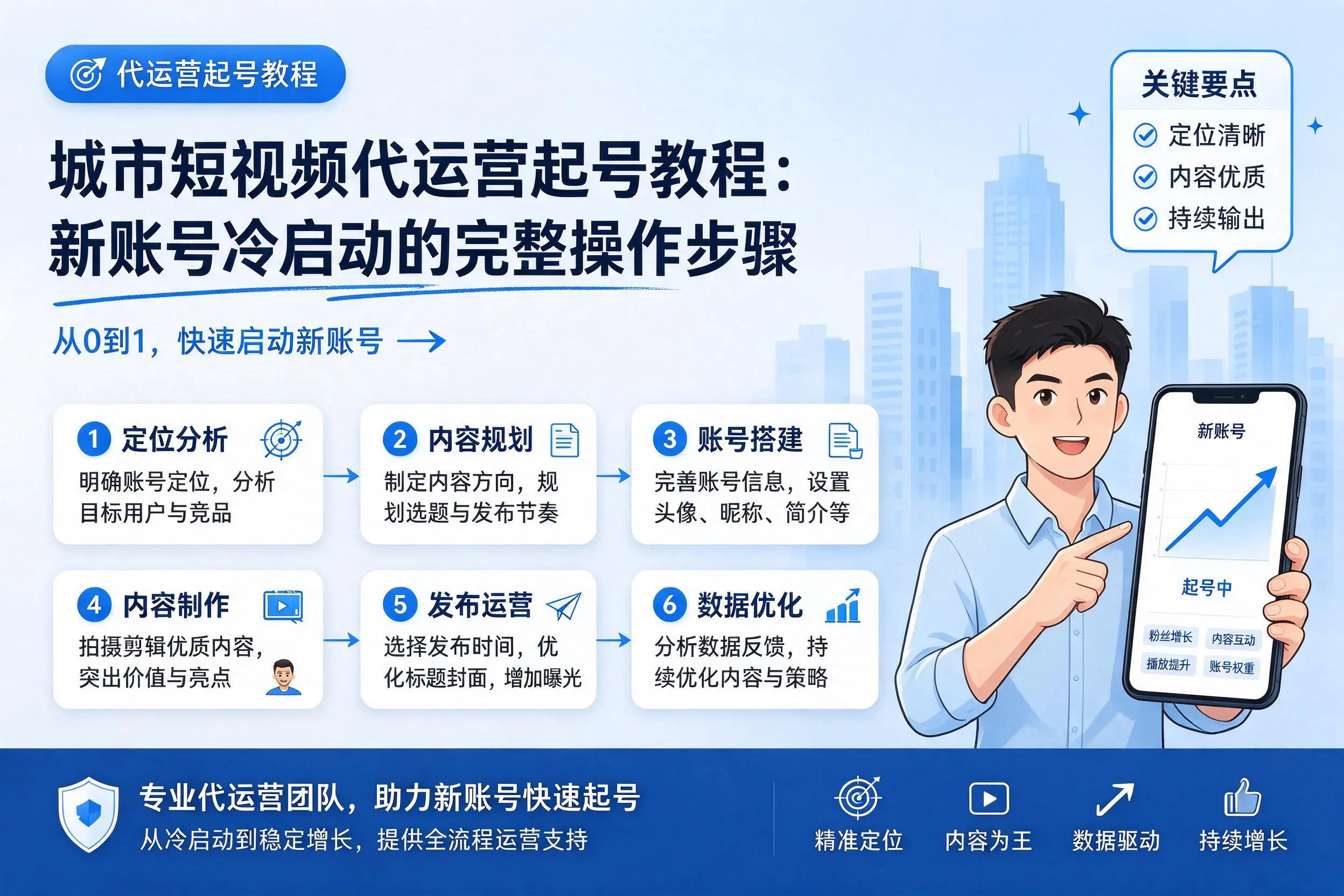 吉林市短视频代运营起号教程:新账号冷启动的完整操作步骤