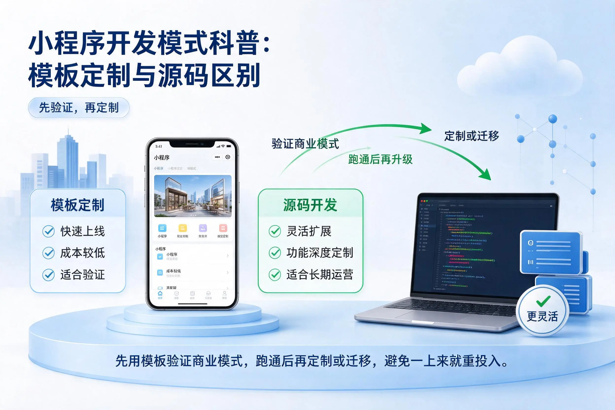 吉林市小程序开发模式科普:模板定制与源码区别