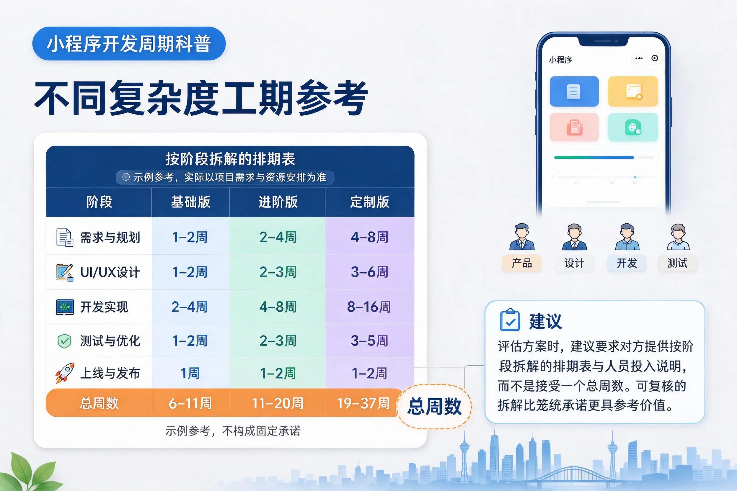 吉林市小程序开发周期科普：不同复杂度工期参考