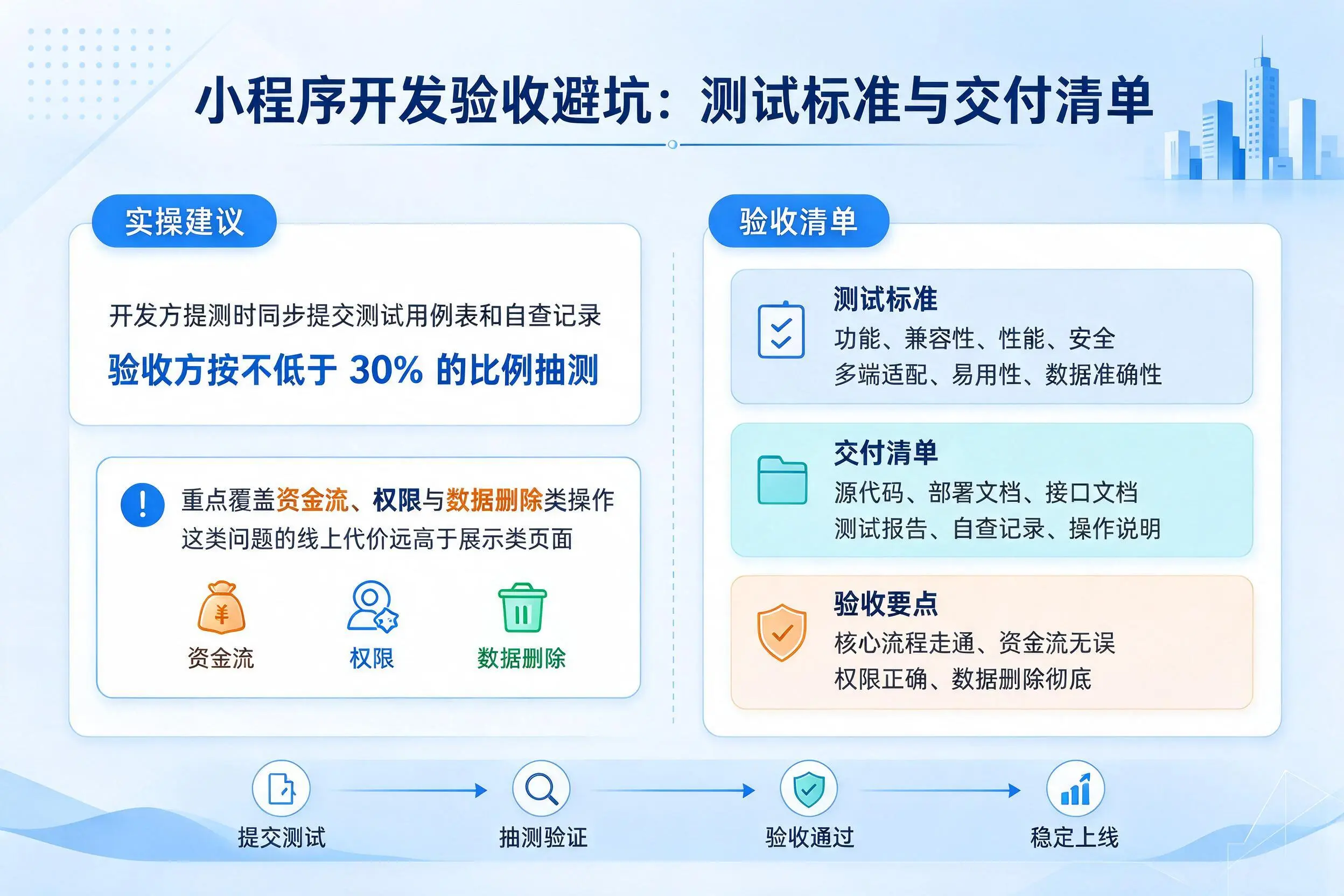 吉林市小程序开发验收避坑：测试标准与交付清单