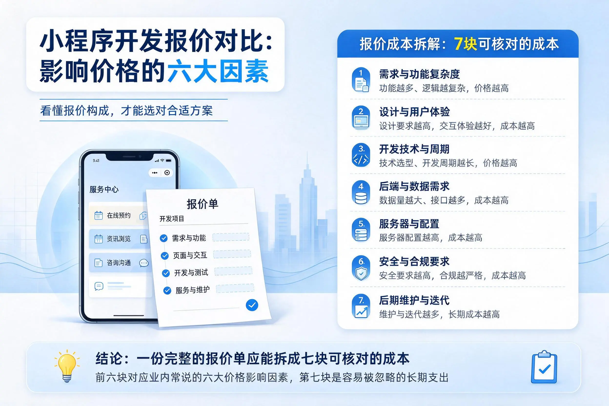 吉林市小程序开发报价对比：影响价格的六大因素