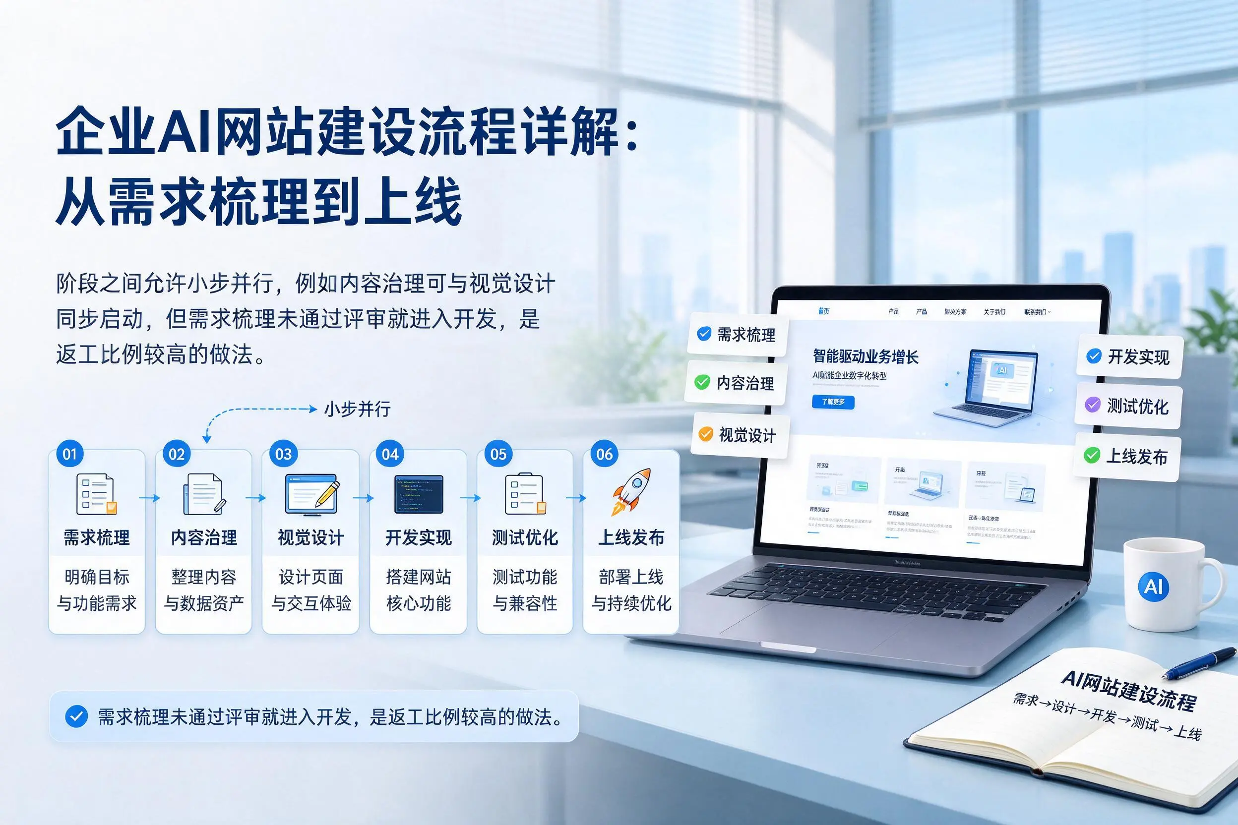 吉林市企业AI网站建设流程详解：从需求梳理到上线