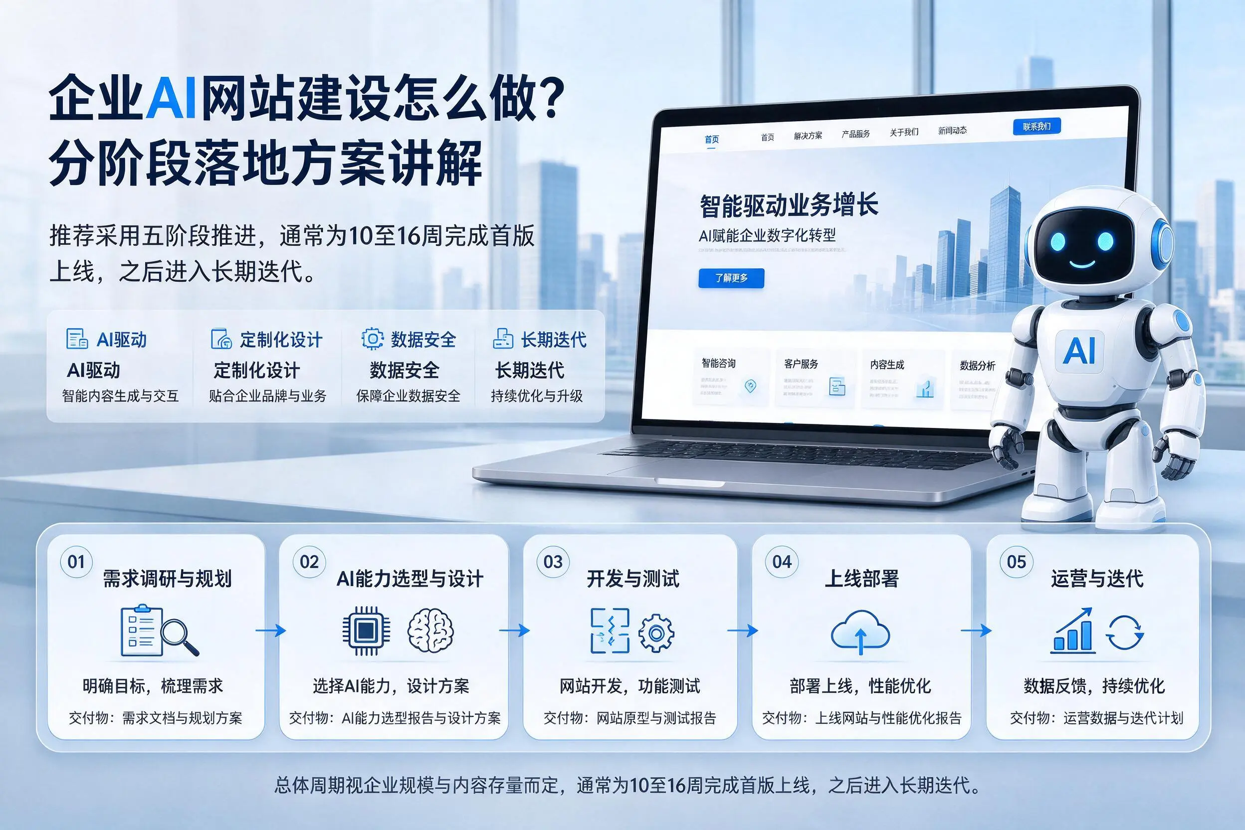 吉林市企业AI网站建设怎么做?分阶段落地方案讲解