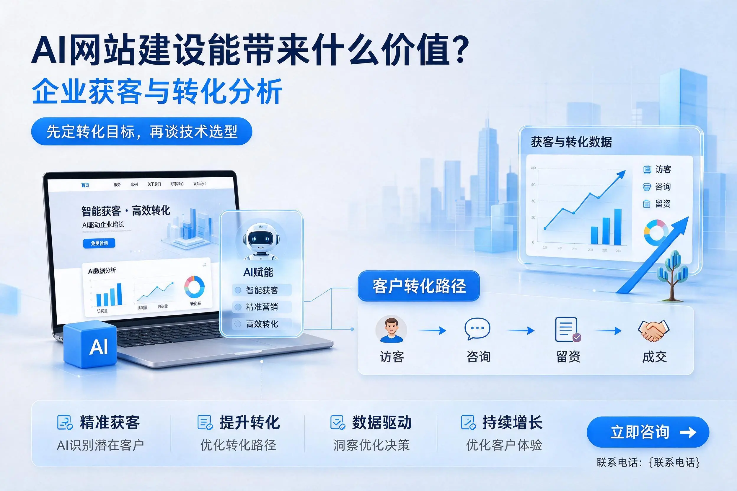 AI网站建设能带来什么价值?吉林市企业获客与转化分析