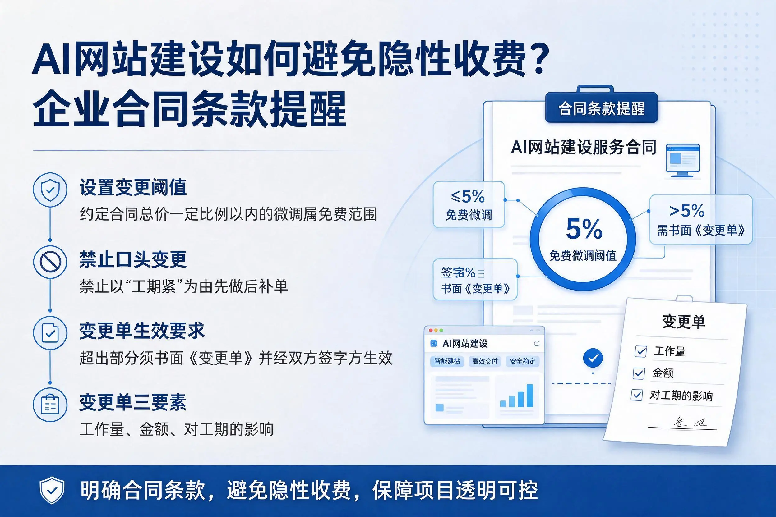 AI网站建设如何避免隐性收费？吉林市企业合同条款提醒