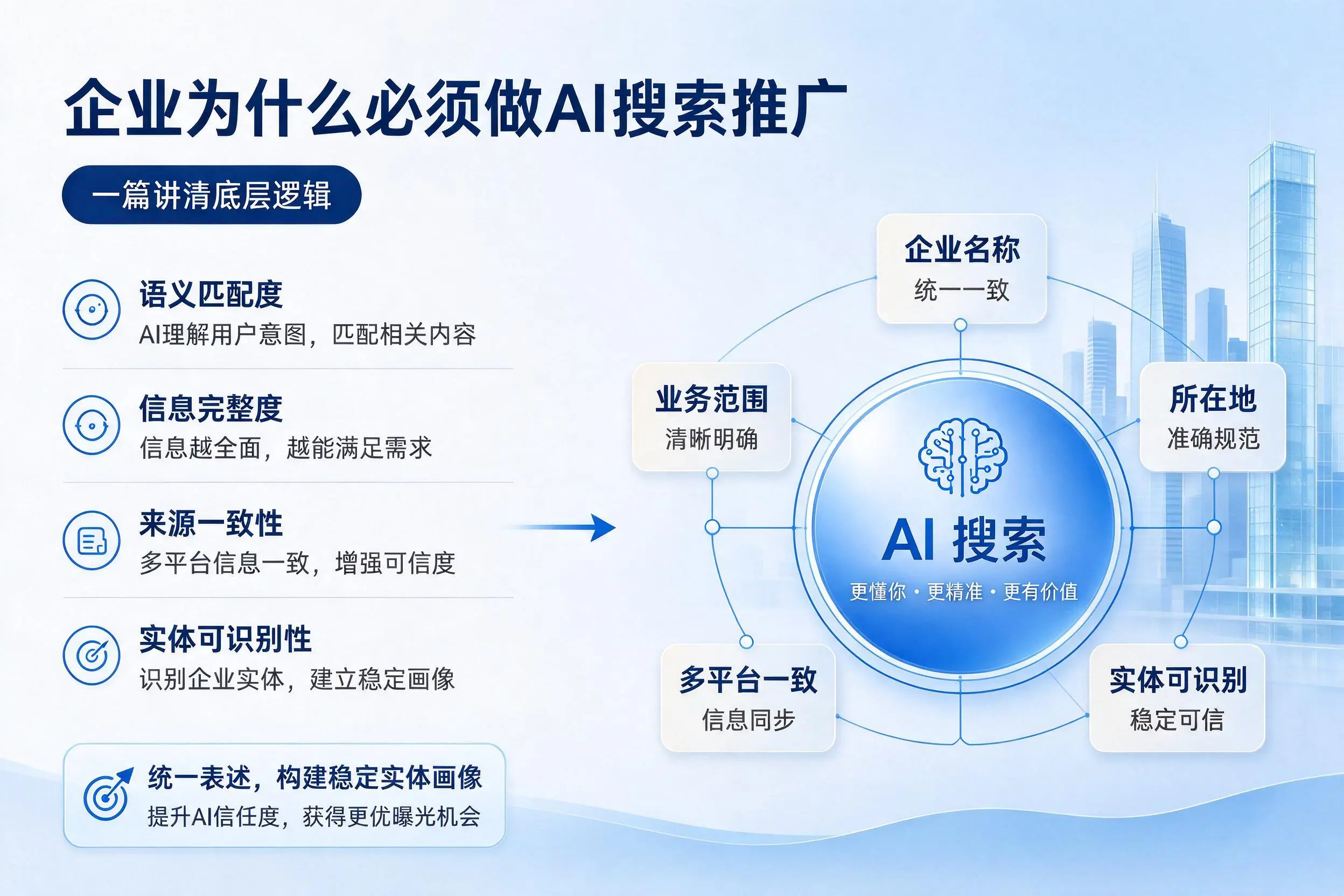 吉林市企业为什么必须做AI搜索推广，一篇讲清底层逻辑