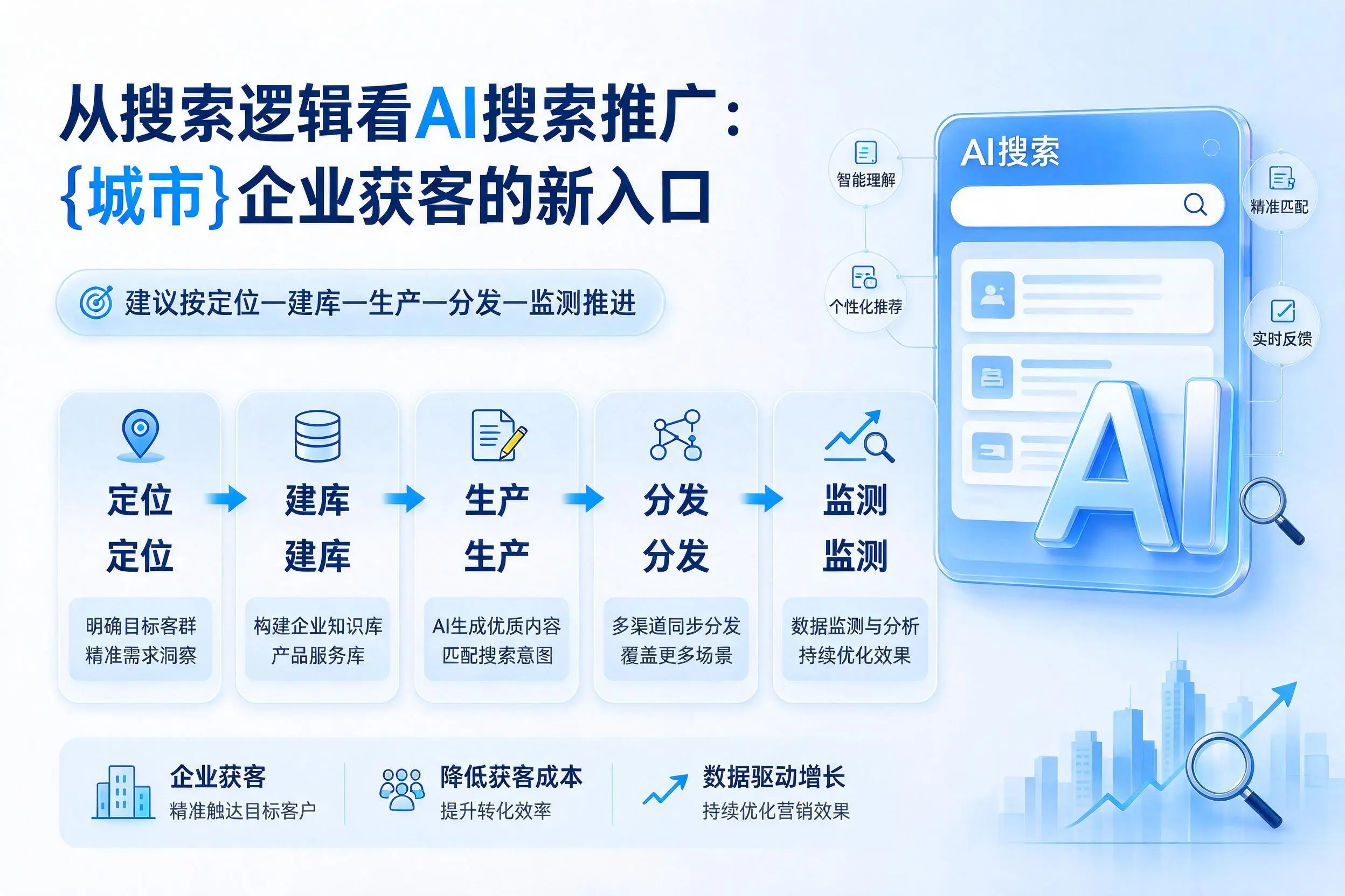 从搜索逻辑看AI搜索推广：吉林市企业获客的新入口